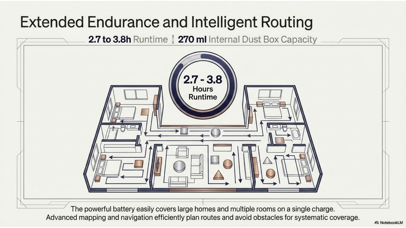 JONR P20 Pro 2.7 to 3.8 hours runtime coverage radius for large homes