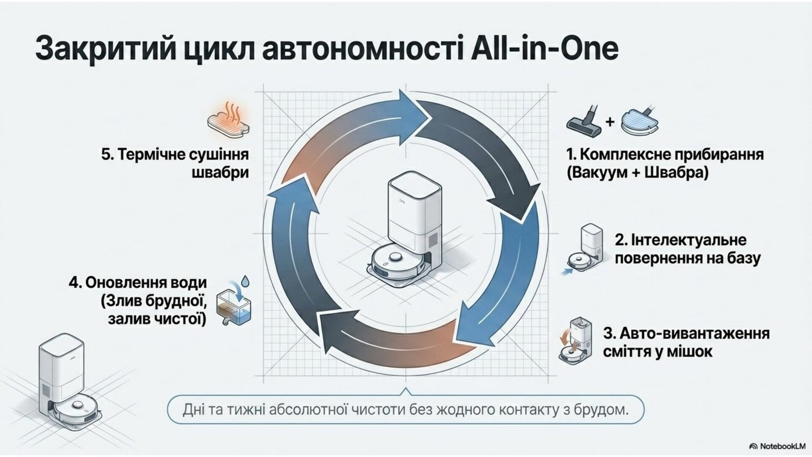 JONR P20 Pro 4-in-1 self-cleaning cycle: auto-empty, auto-wash, auto-refill, auto-dry