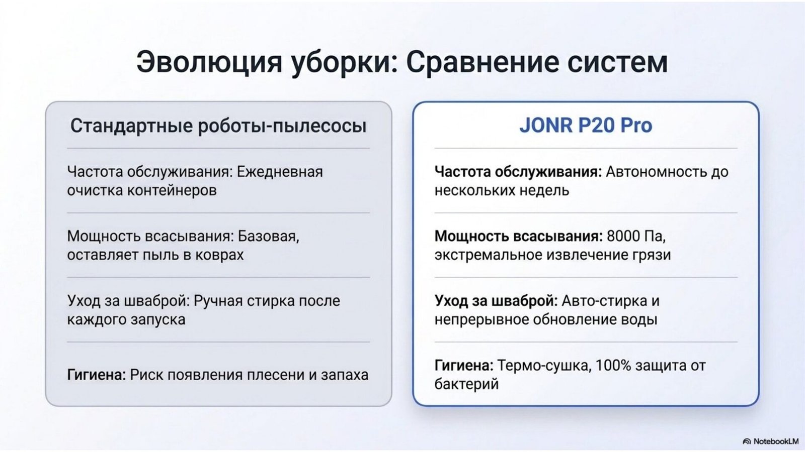 JONR P20 Pro vs standard robot vacuum comparison: maintenance, suction, mopping, hygiene