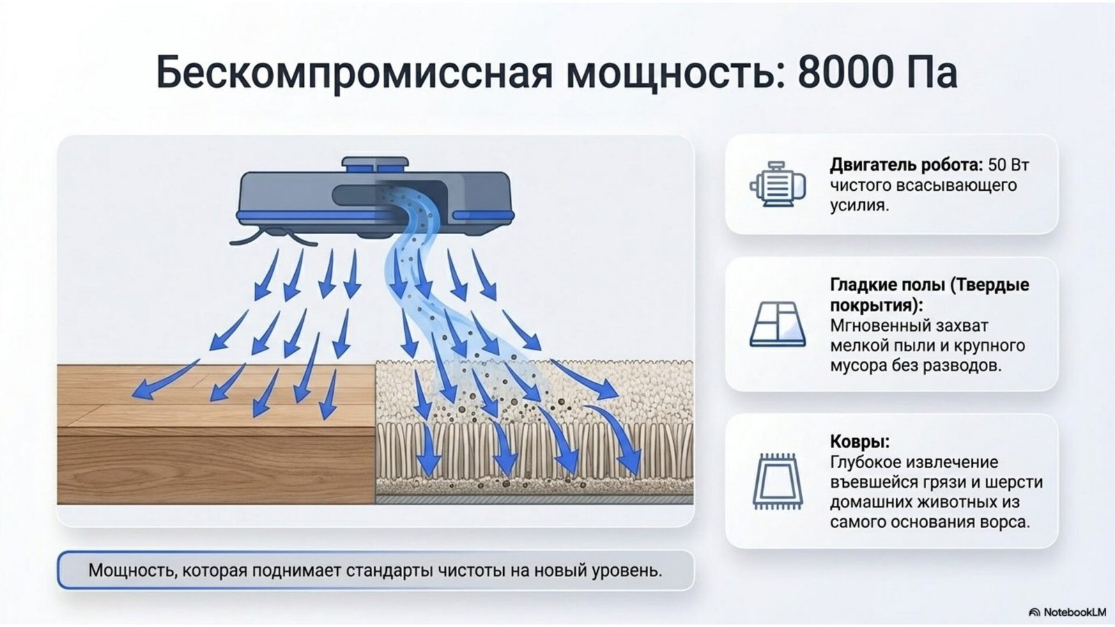 JONR P20 Pro 8000 Pa suction power across hard floors and carpets