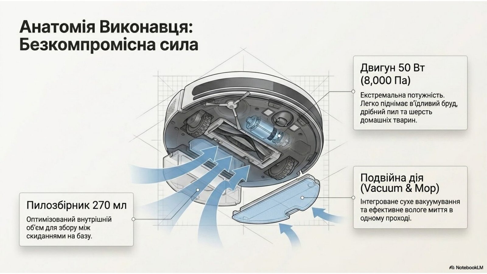 JONR P20 Pro 8000 Pa suction power across hard floors and carpets