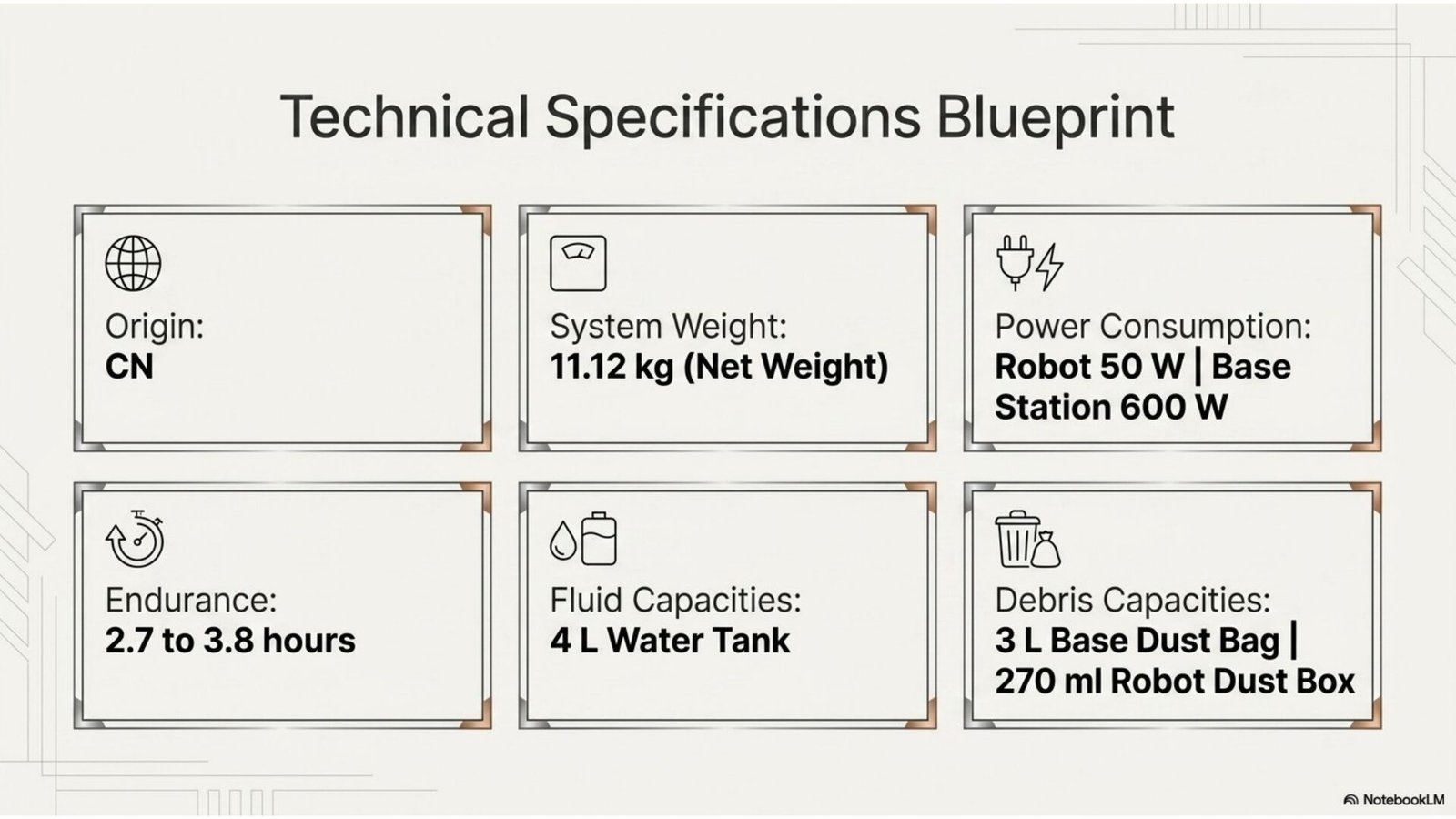 JONR P20 Pro full specifications: 8000 Pa, 3L bag, 4L tank, 2.7-3.8h, 50W/600W, 11.12kg