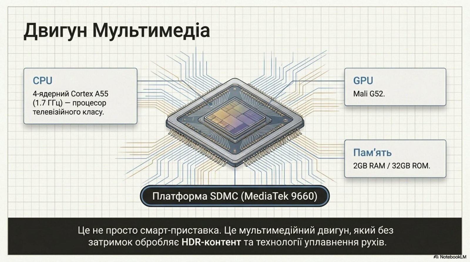 Wanbo Vali 1 Pro MediaTek 9660 MT5896 SDMC platform with Cortex A55 quad-core CPU and Mali G52 GPU