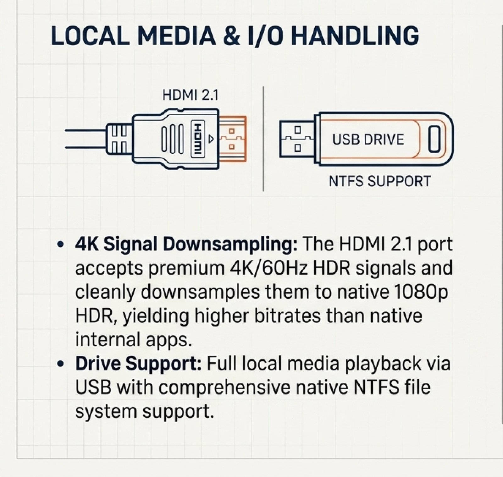 Wanbo Vali 1 Pro physical ports: HDMI 2.1 with ARC, USB drive with NTFS support and 3.5mm audio jack