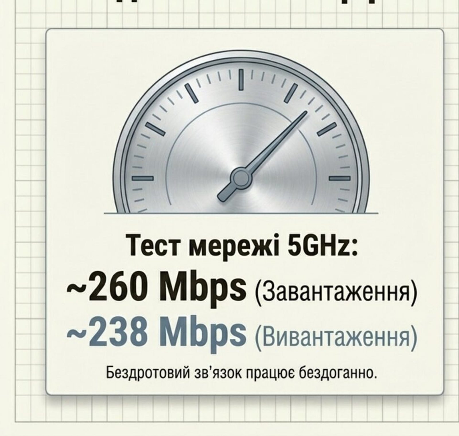 Wanbo Vali 1 Pro 5GHz Wi-Fi speed test gauge with 260 Mbps download and 238 Mbps upload