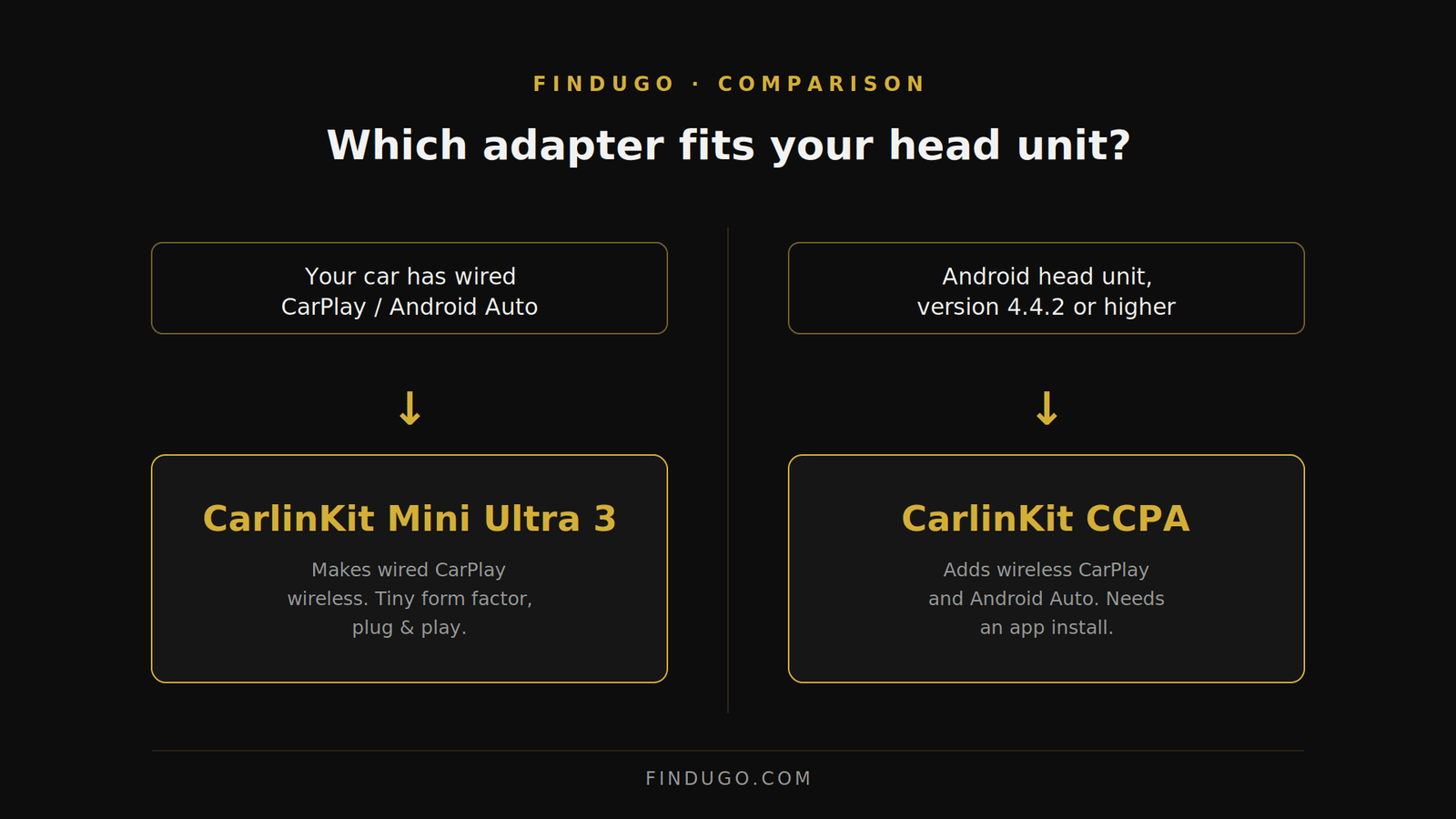 Diagram showing which CarlinKit adapter fits which car head unit