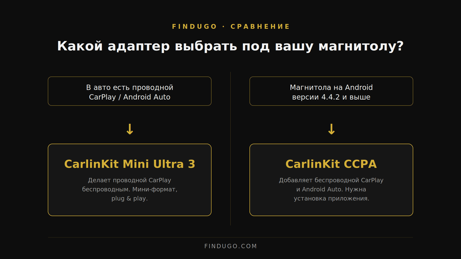Diagram showing which CarlinKit adapter fits which car head unit