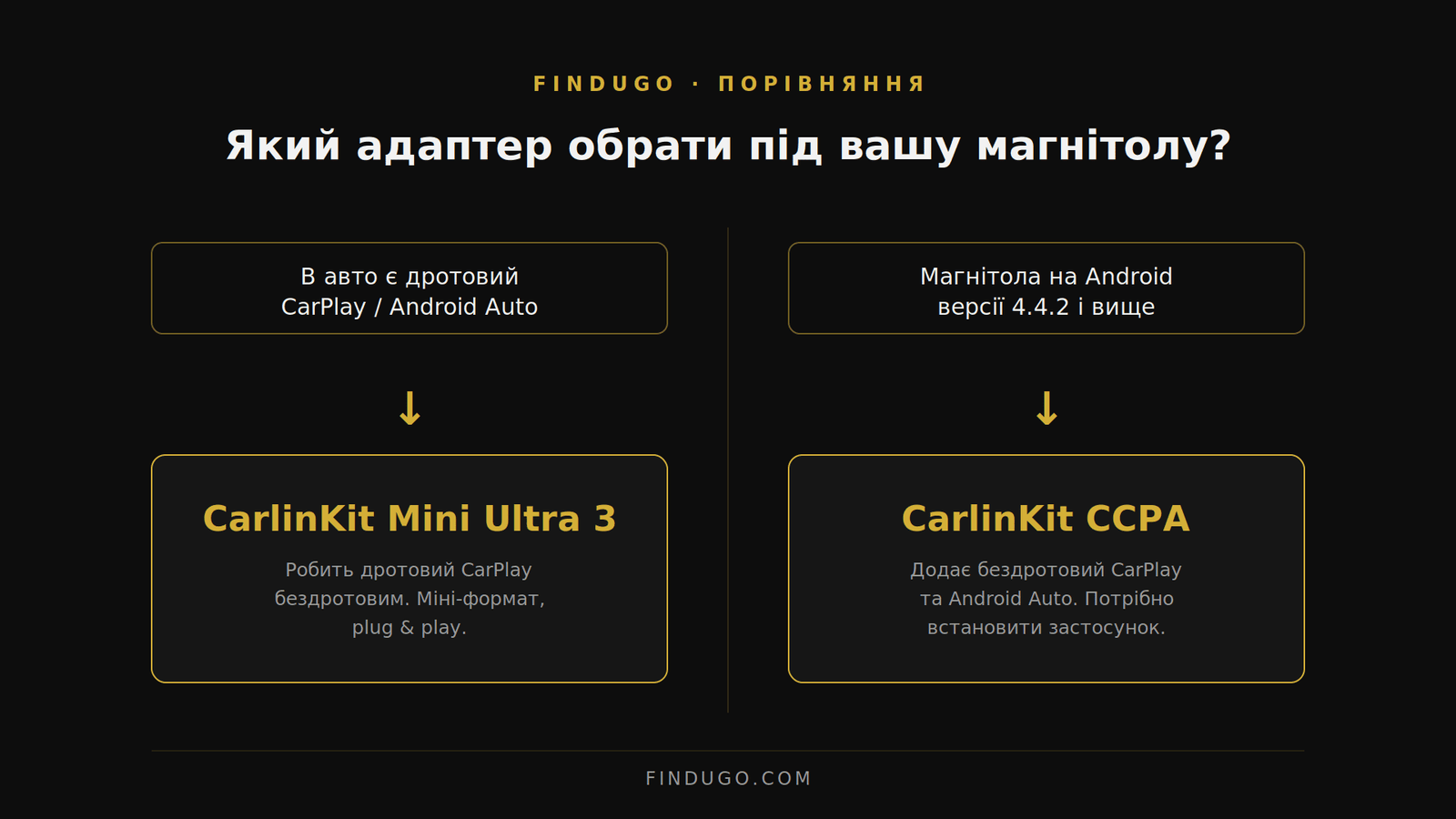 Diagram showing which CarlinKit adapter fits which car head unit