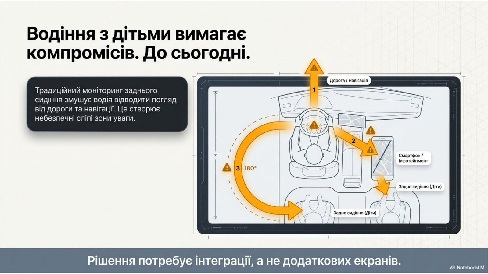 Ottocast Cabin Care solves attention fracture between navigation and rear seat child monitoring
