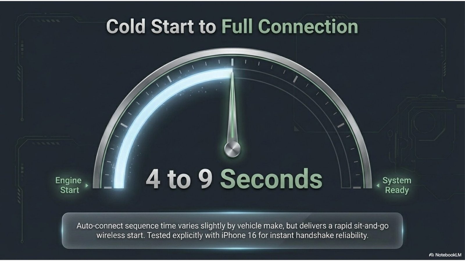 Ottocast Cabin Care cold start in 4 to 9 seconds with Bluetooth 5.4 and 5GHz Wi-Fi