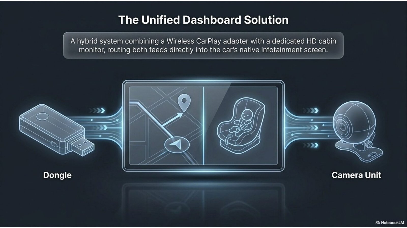 Ottocast Cabin Care bimodal system: wireless CarPlay gateway plus HD camera streamer