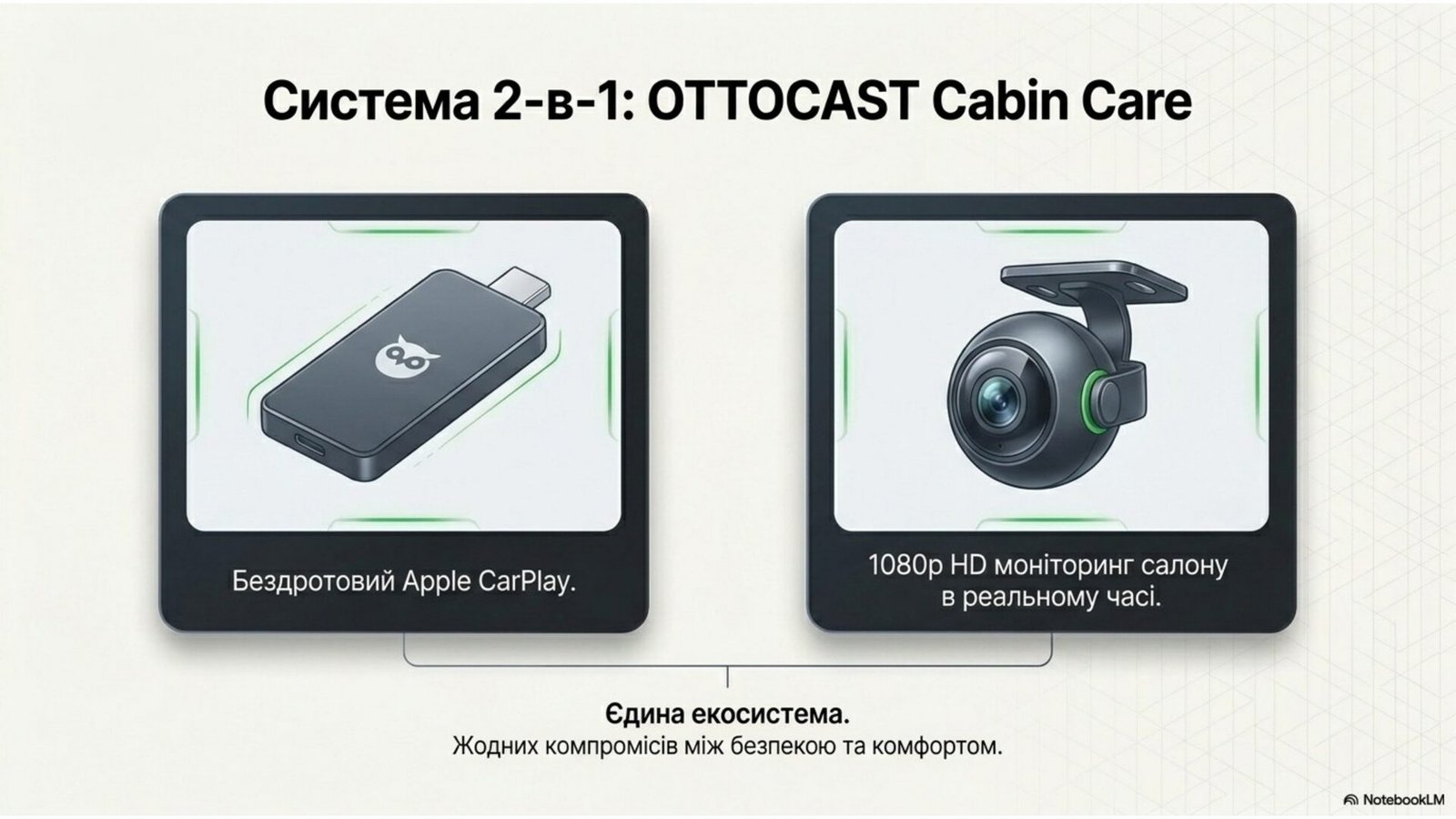 Ottocast Cabin Care bimodal system: wireless CarPlay gateway plus HD camera streamer